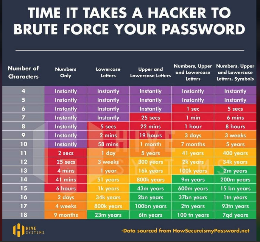 properties of strong passwords properties of strong passwords